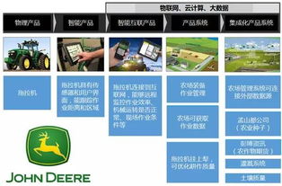 從“制造”到“智造” 中國制造邁向服務型制造的六大信息系統集成服務新趨勢